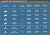Bixpy Angler Pro Outboard Kits