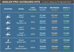 Bixpy Angler Pro Outboard Kits