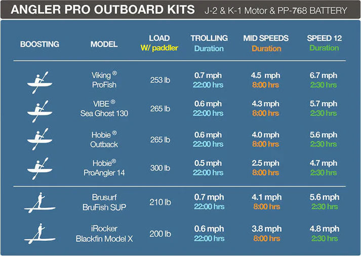 Bixpy Angler Pro Outboard Kits