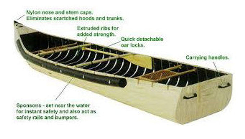 Canoe Sportspal 12' Wide Stern Side