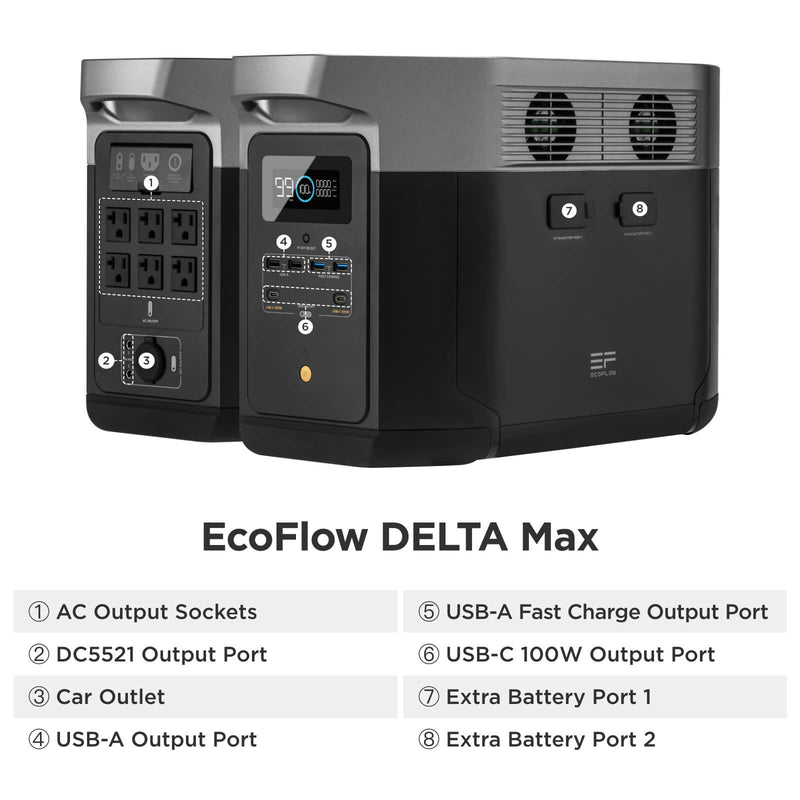 Power Station EcoFlow MAX 2000