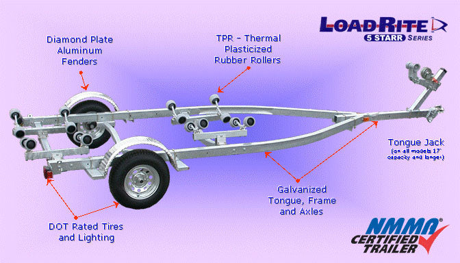 Buy LoadRite small trailer for Inflatable Boat and other accessories in Canada and the United States.