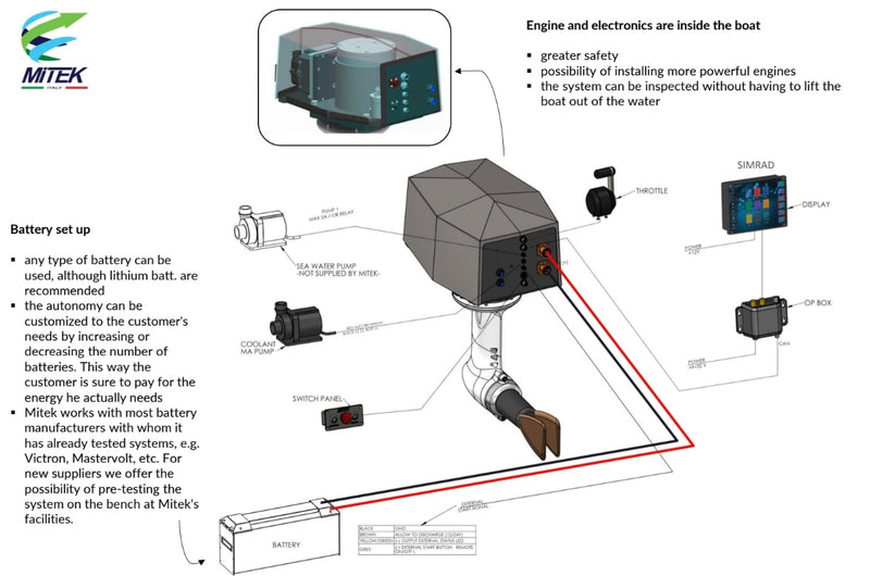 Mitek Pod Drive Installation