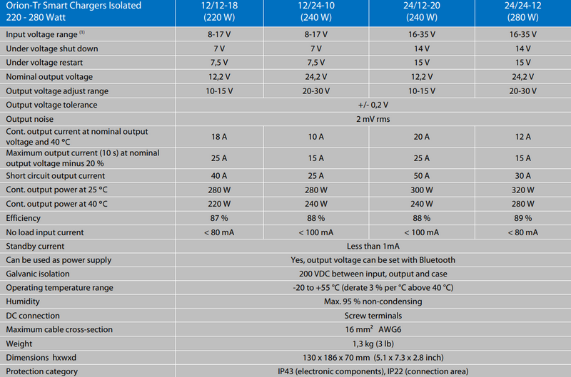 Victron Smart Orion-Tr DC-DC Converters Isolated Features 220