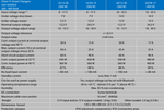 Orion-Tr Smart DC-DC Charger Non-Isolated Features