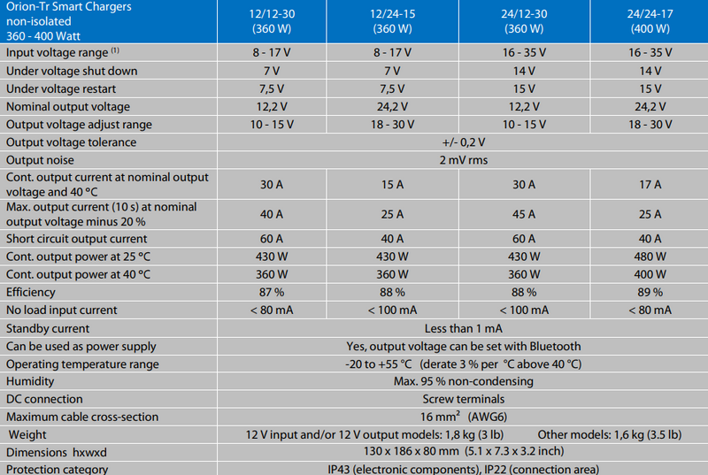 Orion-Tr Smart DC-DC Charger Non-Isolated Features