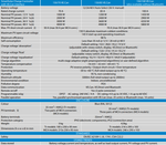 SmartSolar MPPT VE Can 150 Features