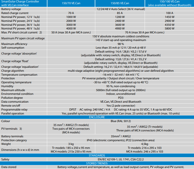 SmartSolar MPPT VE Can 150 Features