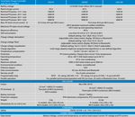 SmartSolar MPPT VE Can 250 Features