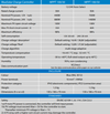 Victron BlueSolar MPPT 100 Features