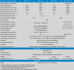 Victron BlueSolar MPPT 75 Features