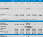 Victron Inverter VE.Direct Features