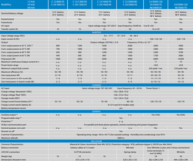 Victron MultiPlus 3000VA Features