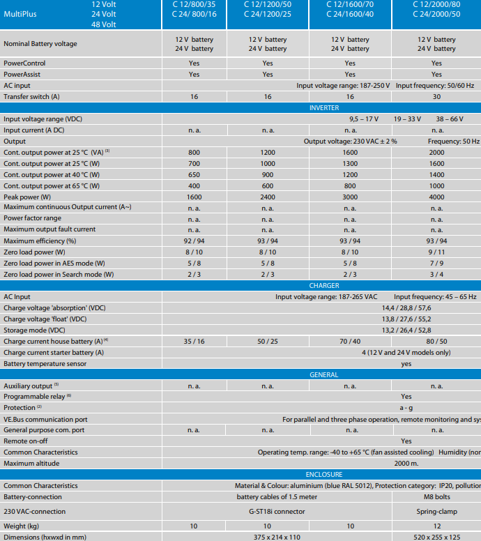 Victron MultiPlus Compact Features