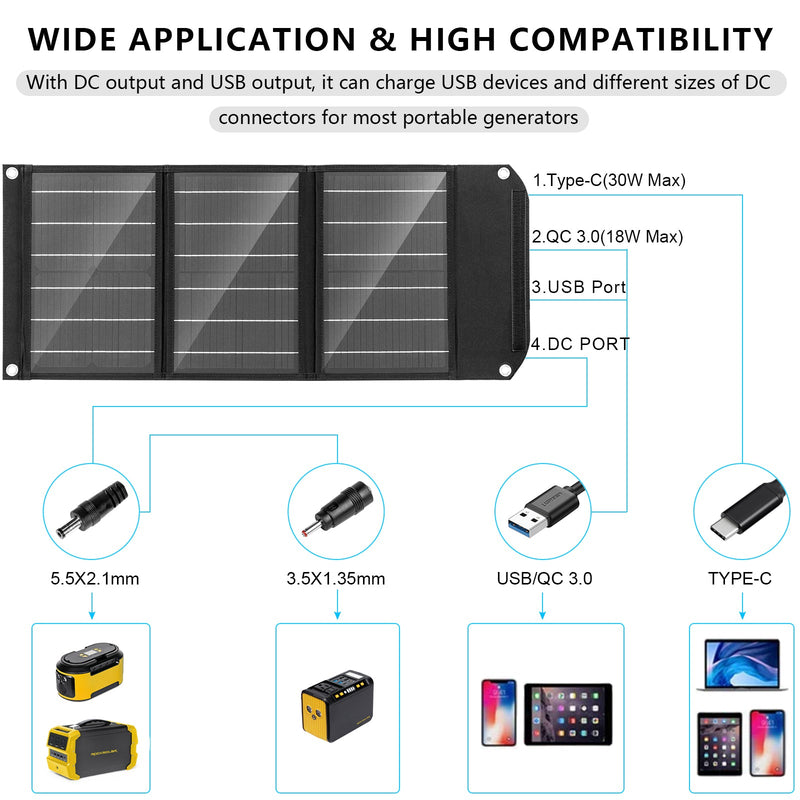 Portable Solar Panel Battery Charger ROCKSOLAR 30W 12V