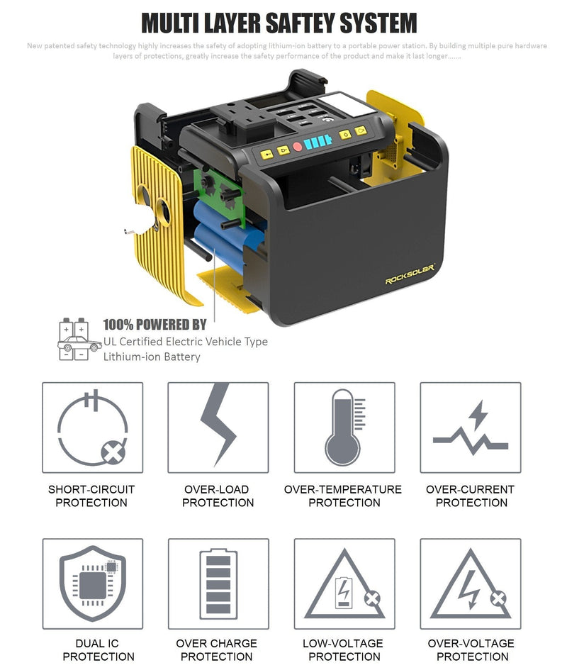 Portable Power Station ROCKSOLAR Weekender 80W